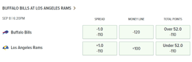 Caesars Sportsbook Odds