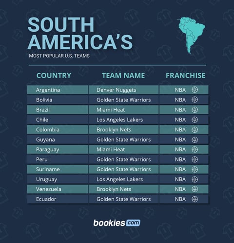 The Most Popular US Sports Teams Around The World 4