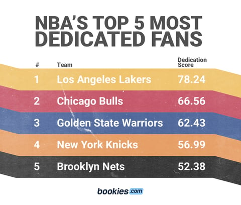 The NBA’s Most Dedicated Fans 1