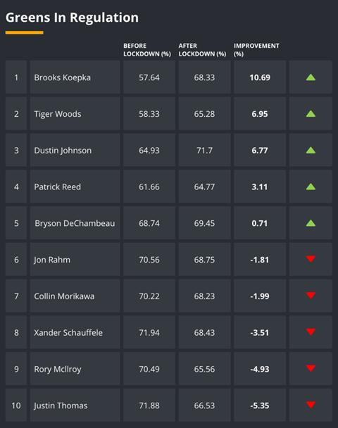 Masters Odds, Tips, Trends & Ultimate 2020 Betting Guide 3