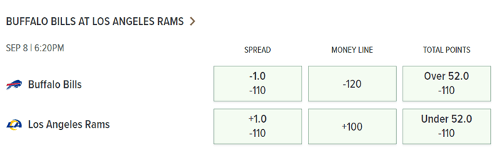 Caesars Sportsbook Odds