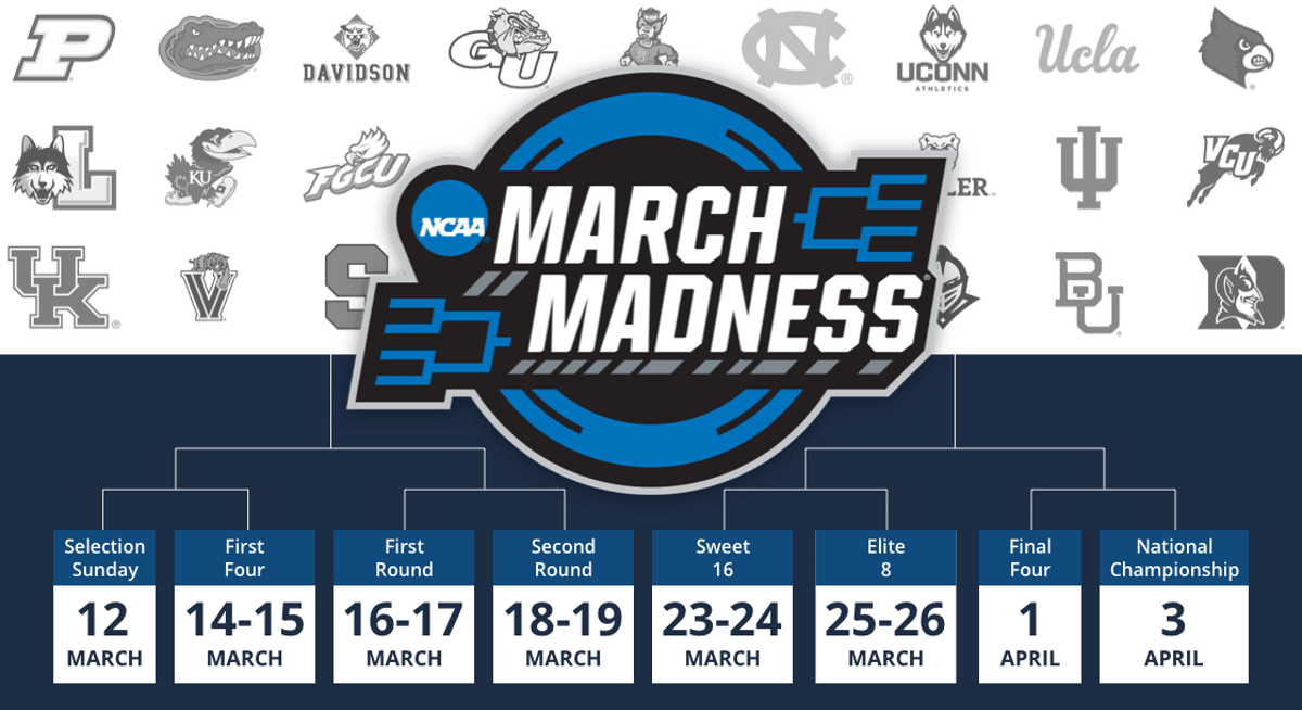 March Madness Odds 2023